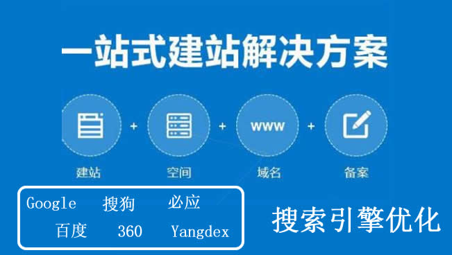 本站的服务插图