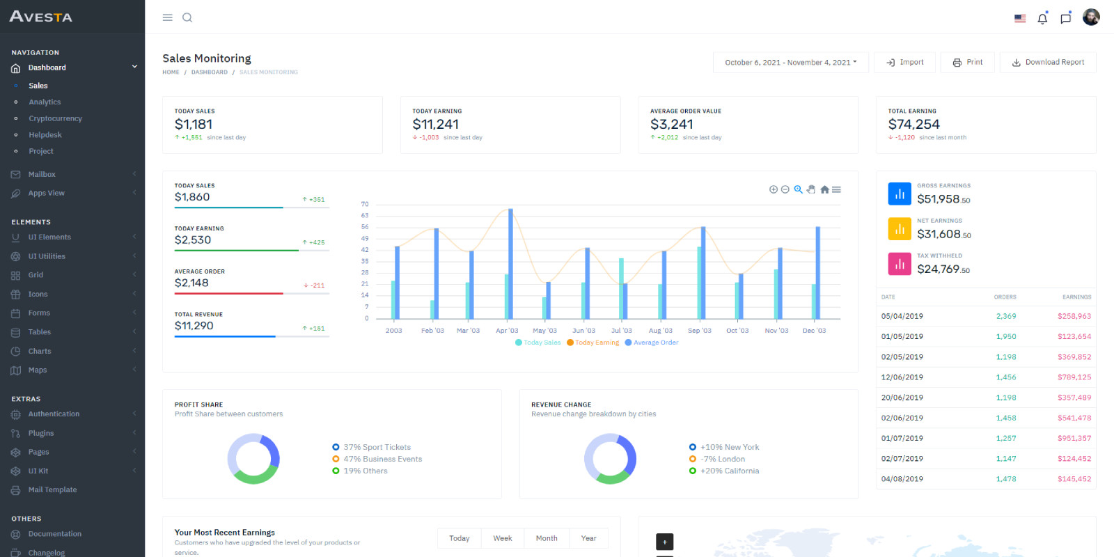 Avesta V1.0 – Multipurpose Bootstrap4 Admin Dashboard插图