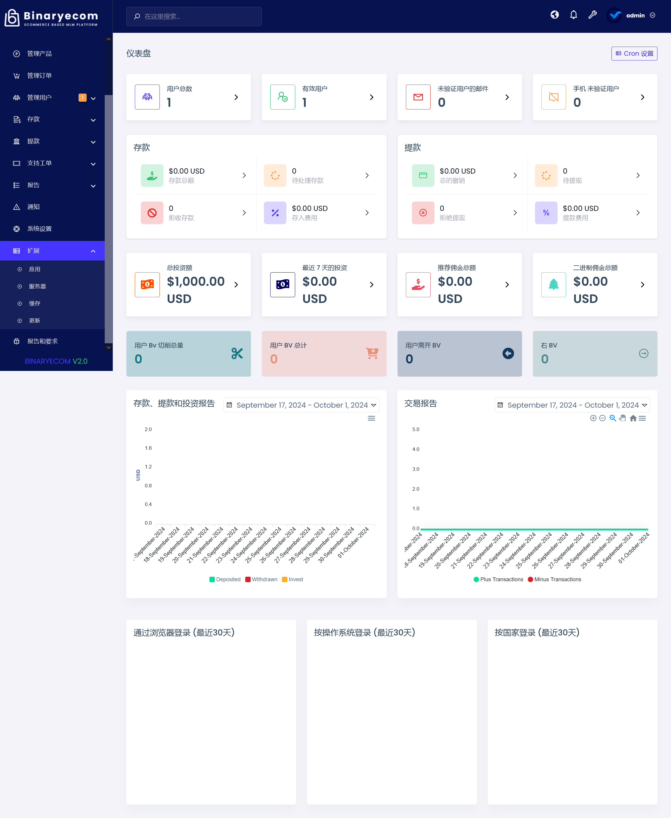 BinaryEcom v2.0 – Ecommerce Based MLM Platform插图(1)
