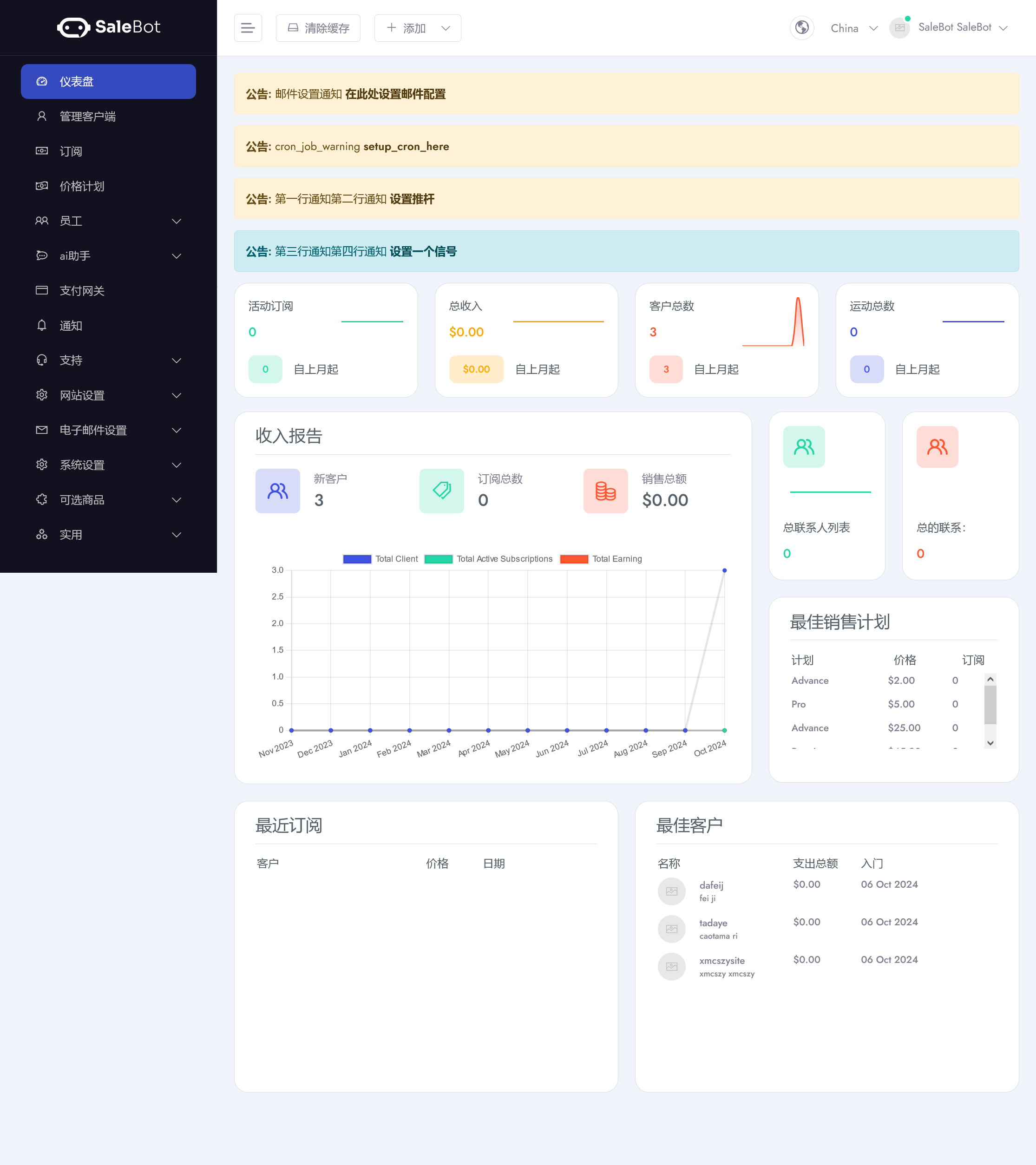 SaleBot v2.9.0（后台已汉化95%） – WhatsApp And Telegram Marketing SaaS – ChatBot & Bulk Sender插图(1)