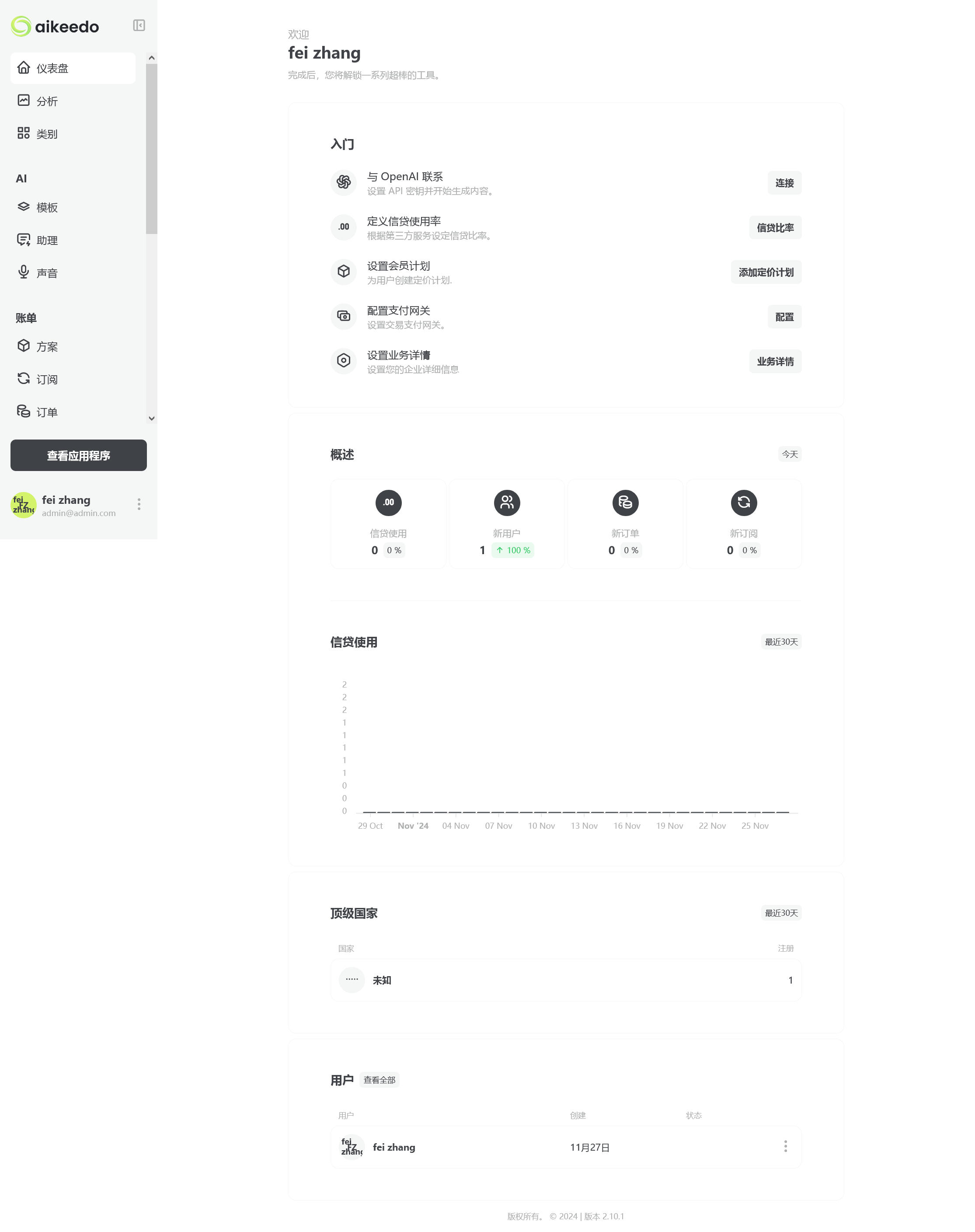 Aikeedo v2.13.0（后台已汉化95%） – AI 内容生成器平台插图(1)