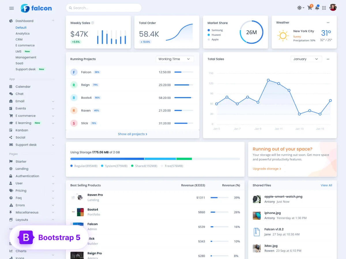 Falcon v3.23.0 – 管理仪表板和 WebApp 模板插图