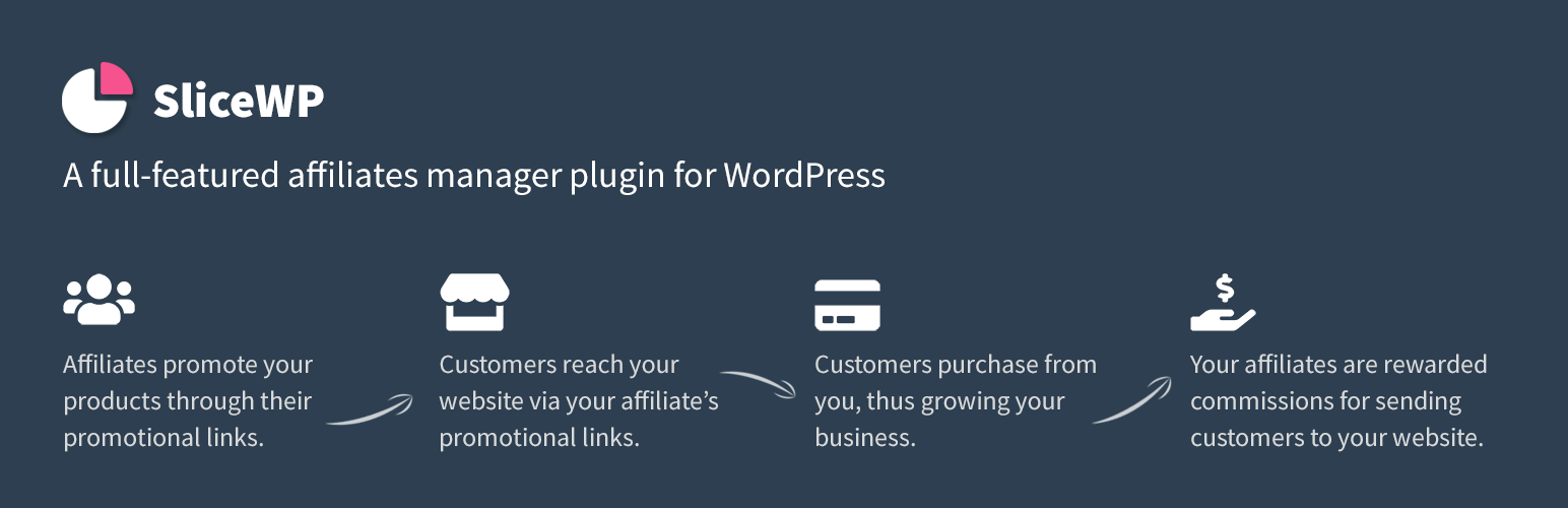 SliceWP Pro v1.0.26 – WordPress Affiliate Plugin插图