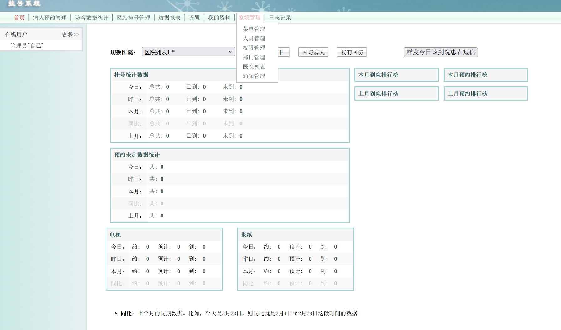 民营医院预约挂号系统 php+mysql源码插图(1)